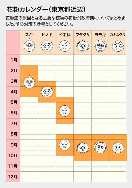 花粉カレンダー