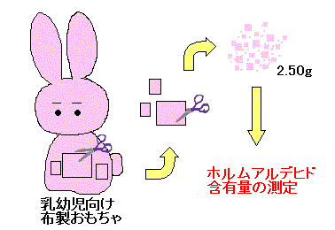 図　イラスト（試験方法のイメージ図）