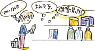 図　イラスト（店頭で洗浄剤を選んでいるイラスト）