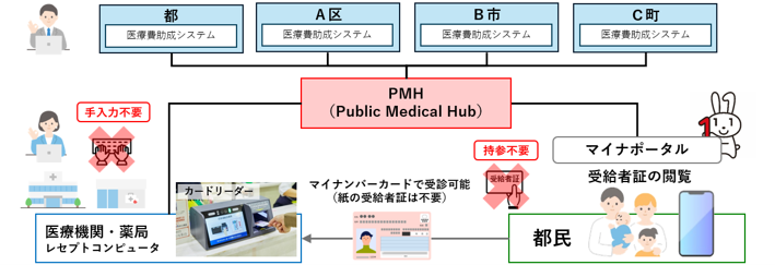 PMHの概要図