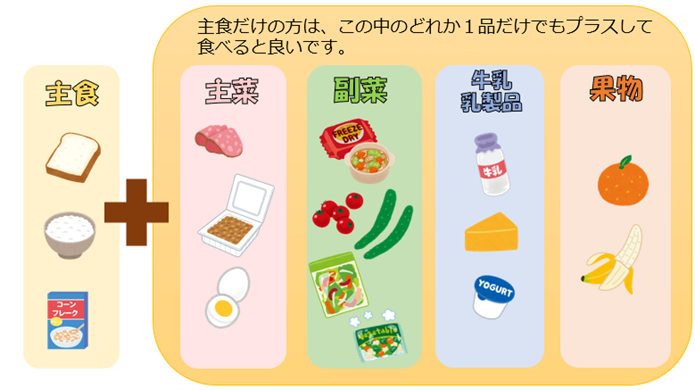 朝食の絵