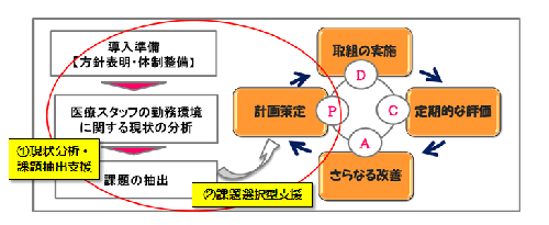 導入支援