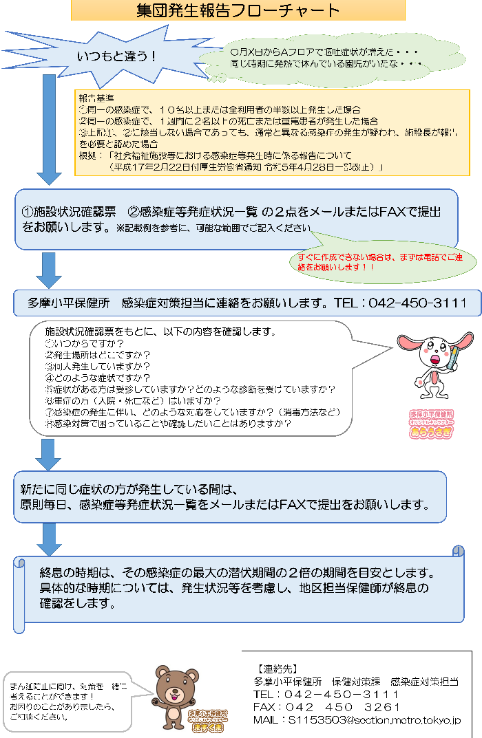 集団発生報告フローチャートの画像　
