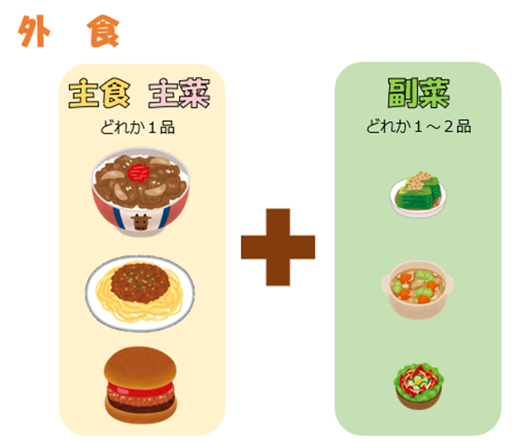 外食の絵