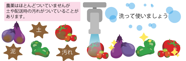 残留農薬に関すること
