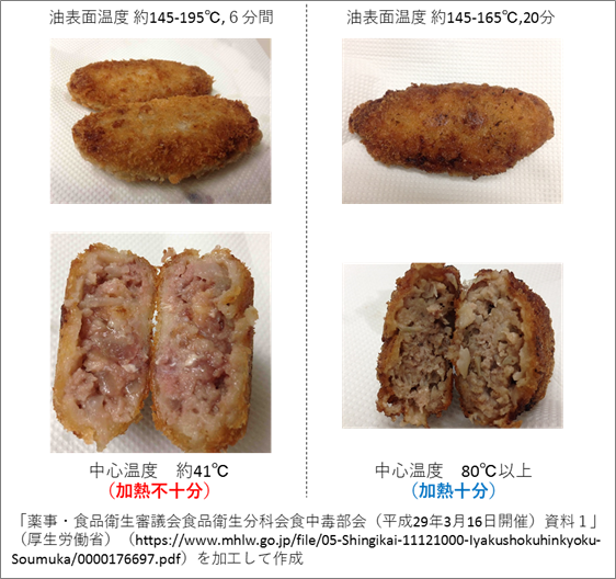 食中毒に関すること