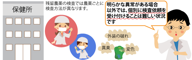 残留農薬に関すること