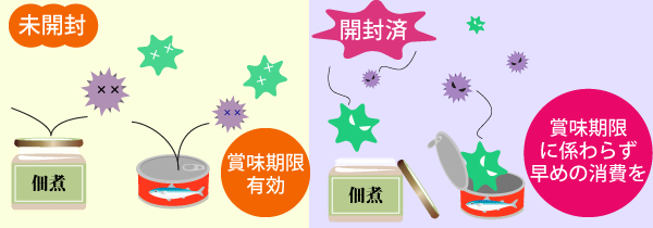 食品表示に関すること