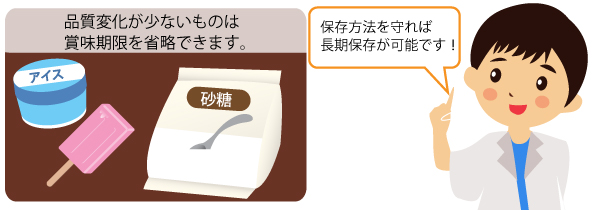 食品表示に関すること