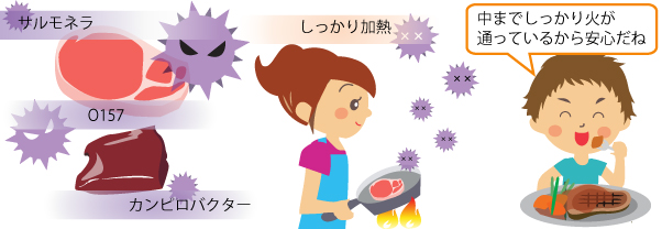食中毒に関すること