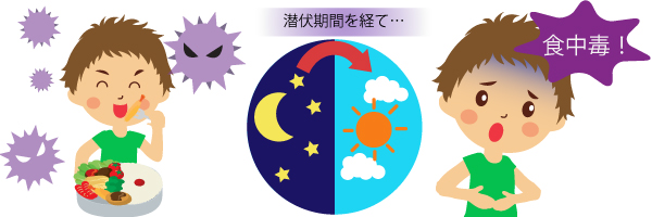 食品表示に関すること