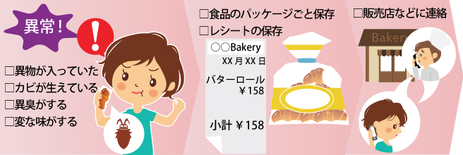 その他のこと