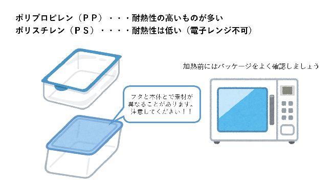 その他のこと
