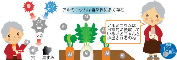 その他のこと