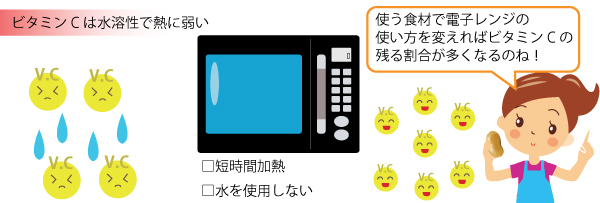 その他のこと