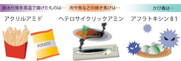 その他のこと