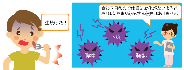 食中毒に関すること