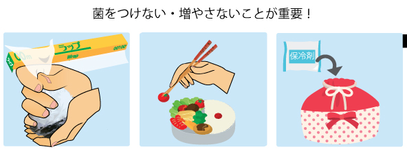 食中毒に関すること