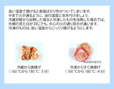 食中毒に関すること