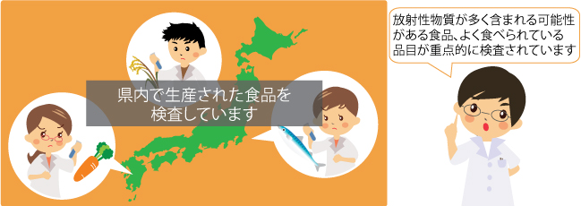 放射性物質に関すること