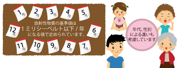 放射性物質に関すること