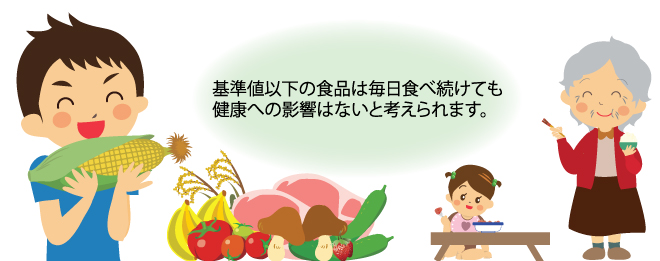 放射性物質に関すること
