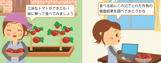 放射性物質に関すること
