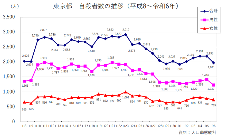 統計１