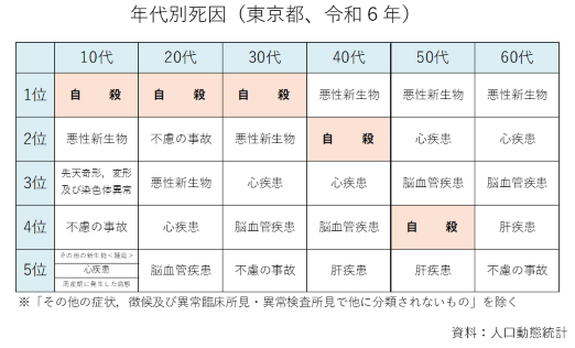 統計３