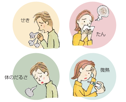結核の症状