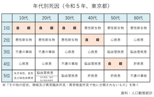 統計３