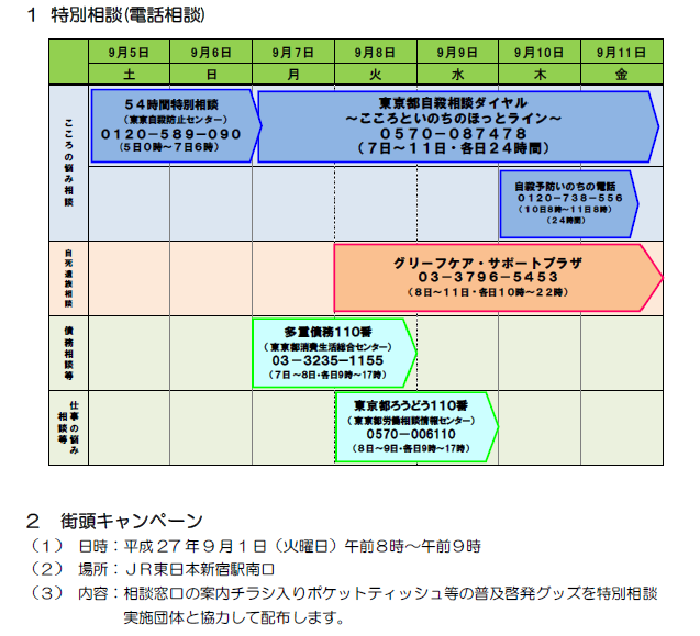 「自殺防止！東京キャンペーン」において、東京都自殺相談ダイヤル～こころといのちのほっとライン～では、平成27年9月7日から11日まで、各日24時間で受付ます。電話番号は0570－087478です。その他の相談機関につきましては、東京都福祉保健局保健政策部保健政策課自殺総合対策担当（電話番号は03－5320ー4310）までお問い合わせください。