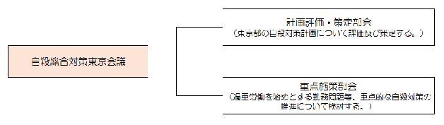 東京会議　図