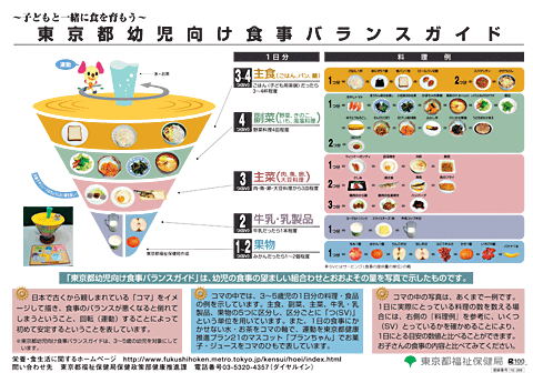 東京都幼児向け食事バランスガイドのイラスト