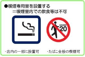 喫煙専用室を設置する際の標識